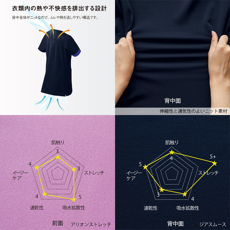 医療用ユニフォーム 涼しい 院内全体の格調を高める品格あるデザインと圧倒的な通気性を両立したおすすめスクラブ