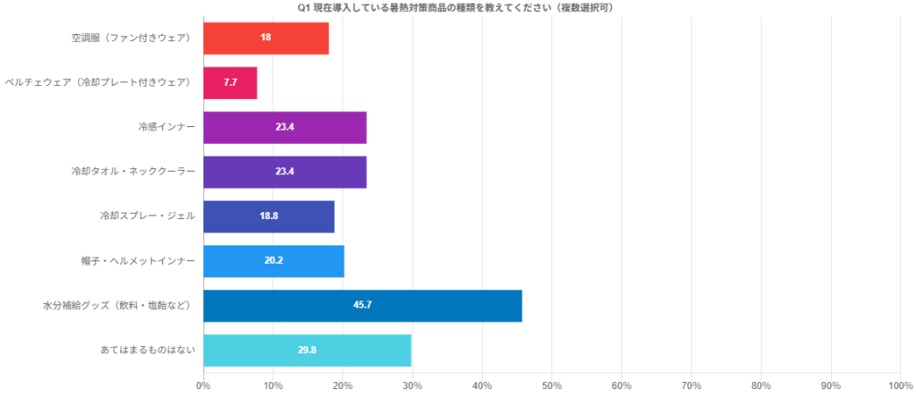 熱中症対策 義務化 建設業