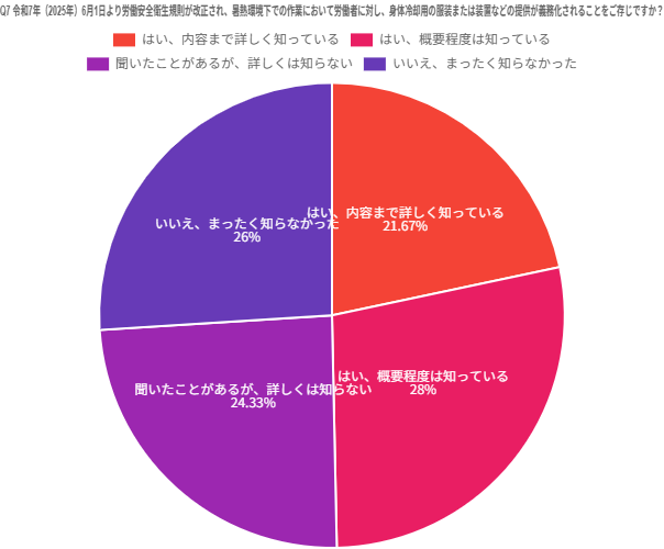 暑熱対策グッズ