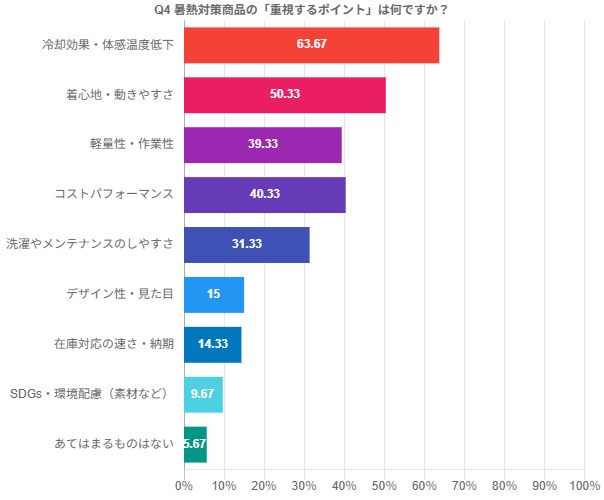 熱中症対策 義務化2025