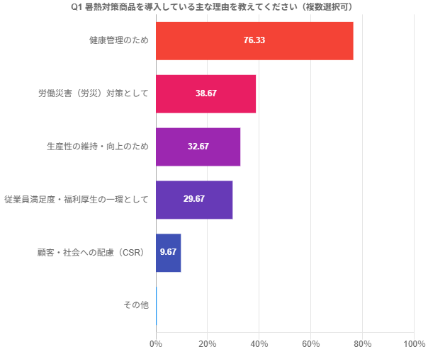職場の熱中症対策グッズ