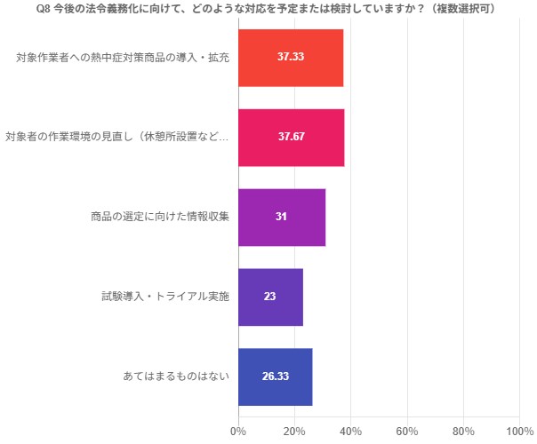 暑熱対策2025