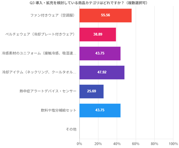暑熱対策 義務化