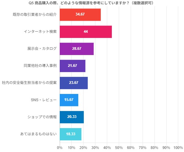 暑熱対策2025